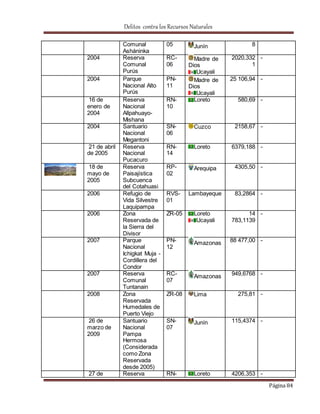 Delitos contra los Recursos Naturales 
Página 84 
Comunal 
Asháninka 
05 Junín 8 
2004 Reserva 
Comunal 
Purús 
RC- 
06 
Madre de 
Dios 
Ucayali 
2020,332 
1 
- 
2004 Parque 
Nacional Alto 
Purús 
PN- 
11 
Madre de 
Dios 
Ucayali 
25 106,94 - 
16 de 
enero de 
2004 
Reserva 
Nacional 
Allpahuayo- 
Mishana 
RN- 
10 
Loreto 580,69 - 
2004 Santuario 
Nacional 
Megantoni 
SN- 
06 
Cuzco 2158,67 - 
21 de abril 
de 2005 
Reserva 
Nacional 
Pucacuro 
RN- 
14 
Loreto 6379,188 - 
18 de 
mayo de 
2005 
Reserva 
Paisajística 
Subcuenca 
del Cotahuasi 
RP- 
02 
Arequipa 
4305,50 - 
2006 Refugio de 
Vida Silvestre 
Laquipampa 
RVS- 
01 
Lambayeque 83,2864 - 
2006 Zona 
Reservada de 
la Sierra del 
Divisor 
ZR-05 Loreto 
Ucayali 
14 
783,1139 
- 
2007 Parque 
Nacional 
Ichigkat Muja - 
Cordillera del 
Condor 
PN- 
12 
Amazonas 
88 477,00 - 
2007 Reserva 
Comunal 
Tuntanain 
RC- 
07 
Amazonas 
949,6768 - 
2008 Zona 
Reservada 
Humedales de 
Puerto Viejo 
ZR-08 Lima 275,81 - 
26 de 
marzo de 
2009 
Santuario 
Nacional 
Pampa 
Hermosa 
(Considerada 
como Zona 
Reservada 
desde 2005) 
SN- 
07 
Junín 
115,4374 - 
27 de Reserva RN- Loreto 4206,353 - 
 