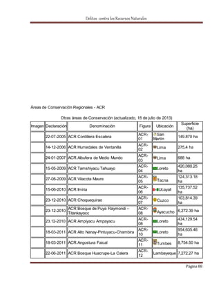 Delitos contra los Recursos Naturales 
Página 88 
Áreas de Conservación Regionales - ACR 
Otras áreas de Conservación (actualizado, 18 de julio de 2013) 
Imagen Declaración Denominación Figura Ubicación 
Superficie 
(ha) 
22-07-2005 ACR Cordillera Escalera 
ACR- 
01 
San 
Martín 
149.870 ha 
14-12-2006 ACR Humedales de Ventanilla 
ACR- 
02 Lima 275,4 ha 
24-01-2007 ACR Albufera de Medio Mundo 
ACR- 
03 
Lima 688 ha 
15-05-2009 ACR Tamshiyacu Tahuayo 
ACR- 
04 
Loreto 
420,080.25 
ha 
27-08-2009 ACR Vilacota Maure 
ACR- 
05 Tacna 
124,313.18 
ha 
15-06-2010 ACR Imiria 
ACR- 
06 
Ucayali 
135,737.52 
ha 
23-12-2010 ACR Choquequirao 
ACR- 
07 
Cuzco 
103,814.39 
ha 
23-12-2010 
ACR Bosque de Puya Raymondi – 
Titankayocc 
ACR- 
08 Ayacucho 
6,272.39 ha 
23.12-2010 ACR Ampiyacu Ampayacu 
ACR- 
08 
Loreto 
434,129.54 
ha 
18-03-2011 ACR Alto Nanay-Pintuyacu-Chambira 
ACR- 
10 
Loreto 
954,635.48 
ha 
18-03-2011 ACR Angostura Faical 
ACR- 
11 Tumbes 8,754.50 ha 
22-06-2011 ACR Bosque Huacrupe-La Calera 
ACR- 
12 
Lambayeque 7,272.27 ha 
 