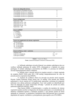 Tabela 3 – Escore de Muray
Fonte: American-European Consensus Conference(1994)
Infiltrado radiológico alveolar bilateral; nos achados radiológicos deve-se
verificar infiltrado pulmonar de ambos HTX, eliminando-se a hipótese de outras
patologias. O achado radiológico característico da SDRA é a presença de infiltrado
alveolar hipotransparente difuso e bilateral;
Relação entre a pressão parcial de oxigênio arterial e a fração inspirada
de oxigênio (PaO2/ FiO2) entre 201 e 300 mmHg, independentemente do valor da
pressão positiva expiratória final (PEEP);
Ausência de evidência clínica de elevação da pressão atrial esquerda.
Pressão Capilar Pulmonar (Pcap) menor que 18 mmHg: Uma pressão das artérias
pulmonares a níveis maiores de 18 mmHg pode representar a presença de congestão
pulmonar e/ou edema pulmonar cardiogênico. Esse valor poderá ser identificado por
meio da utilização do cateter Swan-Ganz (Pwedge = pressão de oclusão da artéria
pulmonar) (PRESTO; RESTO, 2005).
Para Garcia (2008), a monitorização e a analise da mecânica do sistema
respiratório podem auxiliar no diagnostico de doenças pulmonares e no entendimento da
dinâmica ventilatória durante a ventilação mecânica, o que permite ajustar de forma
adequada ou “protetora” os parâmetros ventilatórios para cada paciente que se encontra
dependente de suporte ventilatório e, principalmente, para aqueles com LPA/SDRA.
Escore da radiografia do tórax
Sem nenhuma consolidação alveolar 0
Consolidação alveolar em 1 quadrante 1
Consolidação alveolar em 2 quadrantes 2
Consolidação alveolar em 3 quadrantes 3
Consolidação alveolar em 4 quadrantes 4
Escore da hipoxemia
PaO2/FiO2 > 300 0
PaO2/FiO2 de 225 - 299 1
PaO2/FiO2 de 175 - 224 2
PaO2/FiO2 de 100 – 174 3
PaO2/FiO2 < 100 4
Escore da PEEP
< 5 cmH2O 0
6 – 8 cmH2O 1
9 – 11 cmH2O 2
12 – 14 cmH2O 3
>15 cmH2O 4
Escore da complacência do sistema respiratório
>80 ml/cmH2O 0
60 – 79 ml/cmH2O 1
40 – 59 ml/cmH2O 2
20 – 39 ml/cmH2O 3
<19 ml/cmH2O 4
Escore de Muray ( total ÷ variáveis)
Nenhuma lesão 0
Lesão leve a moderada 0,1 – 2,5
Lesão grave (SDRA) >2,5
 