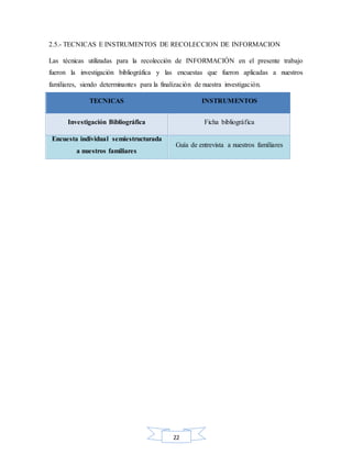 22
2.5.- TECNICAS E INSTRUMENTOS DE RECOLECCION DE INFORMACION
Las técnicas utilizadas para la recolección de INFORMACIÓN en el presente trabajo
fueron la investigación bibliográfica y las encuestas que fueron aplicadas a nuestros
familiares, siendo determinantes para la finalización de nuestra investigación.
TECNICAS INSTRUMENTOS
Investigación Bibliográfica Ficha bibliográfica
Encuesta individual semiestructurada
a nuestros familiares
Guía de entrevista a nuestros familiares
 