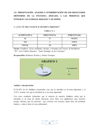24
3.2.- PRESENTACIÓN, ANALISIS E INTERPRETACIÓN DE LOS RESULTADOS
OBTENIDOS DE LA ENCUESTA APLICADA A LAS PERSONAS QUE
INTEGRAN LAS FAMILIAS ROSALES Y OCAMPOS.
1.- ¿Cree Ud. Que el tema de la obesidad es importante?
TABLA N. 1
ALTERNATIVA FRECUENCIA PORCENTAJE
SI 17 94.44%
NO 1 5.55%
TOTAL 18 100%
Fuente: Familiares de los estudiantes Rosales y Ocampos del Tercero de Bachillerato
‘’B5’’ de la Unidad Educativa ‘’Santo Domingo de los Colorados’’
Responsables: Robinson Rosales y Selena Ocampos.
Análisis e interpretación
El 94.44% de los familiares encuestados cree que la obesidad es un tema importante y el
5.55% restante cree que la obesidad no es un tema importante.
Con estos resultados deducimos que la mayoría de nuestros familiares saben que la
obesidad es un tema de mucha relevancia, estos datos son significativos para nosotros
porque sabemos que las personas que conviven con nosotros tienen idea del problema
tratado y están al tanto de esta enfermedad.
94.44%
5.55%
GRAFICO 1
ALTERNATIVA
SI
NO
 