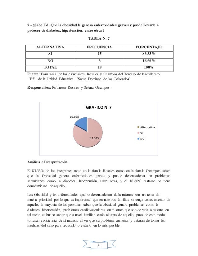 Monografia La Obesidad Monografia La Obesidad