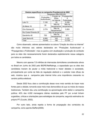 22
Gastos específicos na campanha Presidencial de 2002
Candidato
Despesas (R$x1000,00)
Produções
Audiovisuais
Criação de
Sítios
na Internet
Propagandas
e
Publicidade
Lula 13 7.100 25 5.339
Zé Maria 16
20
Não há
lançamentos
Não há
lançamentos
Ciro Gomes 23 3.774
Não há
lançamentos
3.263
Rui Costa Pimenta 29 Não há lançamentos
Garotinho 40 750
Não há
lançamentos
971
José Serra 45 6.800 163 3.125
Total 18.445 188 12.700
Como observado, valores apresentados na coluna “Criação de sítios na Internet”
são muito inferiores aos valores declarados em “Produções Audiovisuais” e
“Propagandas e Publicidade”, mas os gastos com atualização e produção de conteúdo
para os sites não necessariamente foram declarados explicitamente nessa categoria
por todos os candidatos.
Mesmo com apenas 7,6 milhões de internautas domiciliares considerados ativos
no Brasil em Junho de 2002 pelo IBOPE/NetRatings, a capacidade que os sites dos
candidatos tiveram de pautar a mídia tradicional e trazer debates à sociedade,
principalmente por conta da falta de regulação eleitoral e o carácter mais difuso da
web, mostrou que a campanha pela internet tinha uma importância crescente no
cenário político-eleitoral.
Desde 2002 ficou clara a contribuição desse novo meio sentido de trazer mais
fontes para o debate, tornando esse meio mais democrático do que os meios de massa
tradicionais. Também deu uma contribuição na aproximação entre eleitor e campanha
política: 40% das 4.000 mensagens diárias recebidas pelo PT por e-mail tinham
sugestões, críticas e orientações para estratégias de campanha, segundo estimativa do
próprio PT (Cucolo, 2002).
Por outro lado, ainda repetia a forma de propagação dos conteúdos da
campanha, como aponta Steffen(2006):
 
