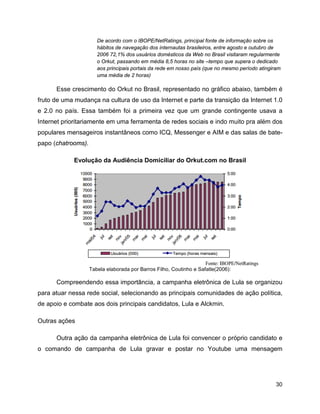 30
De acordo com o IBOPE/NetRatings, principal fonte de informação sobre os
hábitos de navegação dos internautas brasileiros, entre agosto e outubro de
2006 72,1% dos usuários domésticos da Web no Brasil visitaram regularmente
o Orkut, passando em média 8,5 horas no site –tempo que supera o dedicado
aos principais portais da rede em nosso país (que no mesmo período atingiram
uma média de 2 horas)
Esse crescimento do Orkut no Brasil, representado no gráfico abaixo, também é
fruto de uma mudança na cultura de uso da Internet e parte da transição da Internet 1.0
e 2.0 no país. Essa também foi a primeira vez que um grande contingente usava a
Internet prioritariamente em uma ferramenta de redes sociais e indo muito pra além dos
populares mensageiros instantâneos como ICQ, Messenger e AIM e das salas de bate-
papo (chatrooms).
Evolução da Audiência Domiciliar do Orkut.com no Brasil
Tabela elaborada por Barros Filho, Coutinho e Safatle(2006):
Compreendendo essa importância, a campanha eletrônica de Lula se organizou
para atuar nessa rede social, selecionando as principais comunidades de ação política,
de apoio e combate aos dois principais candidatos, Lula e Alckmin.
Outras ações
Outra ação da campanha eletrônica de Lula foi convencer o próprio candidato e
o comando de campanha de Lula gravar e postar no Youtube uma mensagem
 
