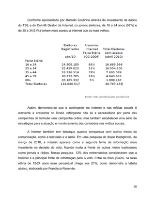 36
Conforme apresentado por Marcelo Coutinho através do cruzamento de dados
do TSE e do Comitê Gestor da Internet, os jovens eleitores, de 16 a 24 anos (68%) e
de 25 a 34(51%) tinham mais acesso a internet que os mais velhos.
Assim, demonstra-se que o contingente na Internet e nas mídias sociais é
relevante e crescente no Brasil, reforçando não só a necessidade por parte das
campanhas de formular uma campanha online, mas também estabelecer uma série de
estratégias para a atuação e monitoramento dos conteúdos nas mídias sociais.
A internet também tem destaque quando comparada com outros meios de
comunicação, como a televisão e o rádio. Em uma pesquisa do Ibope Inteligência, de
março de 2010, a internet aparece como a segunda fonte de informação mais
importante na decisão do voto, ficando muita a frente de outros meios tradicionais
como jornais e rádios. Nessa pesquisa, 12% dos entrevistados consideraram que a
Internet é a principal fonte de informação para o voto. Entre os mais jovens, na faixa
etária de 12-24 anos esse percentual chega aos 21%, como demonstra a tabela
abaixo, elaborada por Francisco Resende.
 