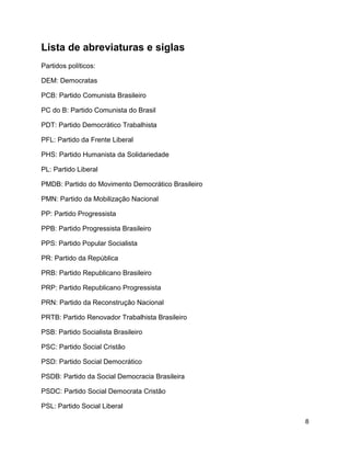 8
Lista de abreviaturas e siglas
Partidos políticos:
DEM: Democratas
PCB: Partido Comunista Brasileiro
PC do B: Partido Comunista do Brasil
PDT: Partido Democrático Trabalhista
PFL: Partido da Frente Liberal
PHS: Partido Humanista da Solidariedade
PL: Partido Liberal
PMDB: Partido do Movimento Democrático Brasileiro
PMN: Partido da Mobilização Nacional
PP: Partido Progressista
PPB: Partido Progressista Brasileiro
PPS: Partido Popular Socialista
PR: Partido da República
PRB: Partido Republicano Brasileiro
PRP: Partido Republicano Progressista
PRN: Partido da Reconstrução Nacional
PRTB: Partido Renovador Trabalhista Brasileiro
PSB: Partido Socialista Brasileiro
PSC: Partido Social Cristão
PSD: Partido Social Democrático
PSDB: Partido da Social Democracia Brasileira
PSDC: Partido Social Democrata Cristão
PSL: Partido Social Liberal
 
