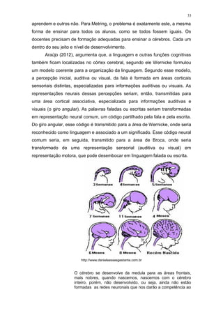 33
aprendem e outros não. Para Metring, o problema é exatamente este, a mesma
forma de ensinar para todos os alunos, como se todos fossem iguais. Os
docentes precisam de formação adequadas para ensinar a cérebros. Cada um
dentro do seu jeito e nível de desenvolvimento.
Araújo (2012), argumenta que, a linguagem e outras funções cognitivas
também ficam localizadas no córtex cerebral, segundo ele Wernicke formulou
um modelo coerente para a organização da linguagem. Segundo esse modelo,
a percepção inicial, auditiva ou visual, da fala é formada em áreas corticais
sensoriais distintas, especializadas para informações auditivas ou visuais. As
representações neurais dessas percepções seriam, então, transmitidas para
uma área cortical associativa, especializada para informações auditivas e
visuais (o giro angular). As palavras faladas ou escritas seriam transformadas
em representação neural comum, um código partilhado pela fala e pela escrita.
Do giro angular, esse código é transmitido para a área de Wernicke, onde seria
reconhecido como linguagem e associado a um significado. Esse código neural
comum seria, em seguida, transmitido para a área de Broca, onde seria
transformado de uma representação sensorial (auditiva ou visual) em
representação motora, que pode desembocar em linguagem falada ou escrita.
http://www.danieleassesgestante.com.br
O cérebro se desenvolve da medula para as áreas frontais,
mais nobres, quando nascemos, nascemos com o cérebro
inteiro, porém, não desenvolvido, ou seja, ainda não estão
formadas as redes neuronais que nos darão a competência ao
 