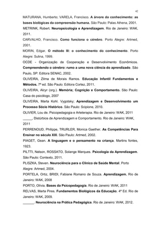 42
MATURANA, Humberto; VARELA, Francisco. A árvore do conhecimento: as
bases biológicas da compreensão humana. São Paulo: Palas Athena, 2001.
METRINK, Robert. Neuropsicologia e Aprendizagem. Rio de Janeiro: WAK,
2011.
CARVALHO, Francisco. Como funciona o cérebro. Porto Alegre: Artmed,
2001.
MORIN, Edgar. O método III: o conhecimento do conhecimento. Porto
Alegre: Sulina, 1999.
OCDE - Organização de Cooperação e Desenvolvimento Econômicos.
Compreendendo o cérebro: rumo a uma nova ciência do aprendizado. São
Paulo, SP: Editora SENAC, 2002.
OLIVEIRA, Zilma de Morais Ramos. Educação Infantil Fundamentos e
Métodos. 7ª ed. São Paulo: Editora Cortez, 2011.
OLIVEIRA, Alcyr (org.). Memória; Cognição e Comportamento. São Paulo:
Casa do psicólogo, 2007
OLIVEIRA, Marta Kohl. Vygotsky; Aprendizagem e Desenvolvimento um
Processo Sócio Histórico. São Paulo: Scipione, 2010.
OLIVIER, Lou de. Psicopedagogia e Arteterapia. Rio de Janeiro: WAK, 2011
_____, Distúrbios de Aprendizagem e Comportamento. Rio de Janeiro: WAK,
2011
PERRENOUD, Philippe, TRURLER, Monica Gaether. As Competências Para
Ensinar no século XXI. São Paulo: Artmed, 2002.
PIAGET, Gean. A linguagem e o pensamento na criança. Martins fontes,
1923.
PILTTI, Nelson, ROSSATO, Solange Marques. Psicologia da Aprendizagem.
São Paulo: Contexto, 2011.
PLISZKA, Steven. Neurociência para o Clínico de Saúde Mental. Porto
Alegre: Artmed, 2004.
PORTELA, Ortiz, BRIDI, Fabiane Romano de Souza. Aprendizagem. Rio de
Janeiro: WAK, 2008
PORTO, Olívia. Bases da Psicopedagogia. Rio de Janeiro: WAK, 2011
RELVAS, Marta Pires. Fundamentos Biológicos da Educação. 4ª Ed. Rio de
Janeiro: WAK, 2009.
______. Neurociência na Prática Pedagógica. Rio de Janeiro: WAK, 2012.
 