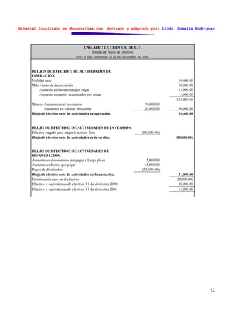 Material localizado en Monografías.com. Revisado y adaptado por: Licda. Romelia Rodríguez
52
UNILATE TEXTILES S.A. DE C.V.
Estado de flujos de efectivo
Para el año terminado el 31 de diciembre de 2001
FLUJOS DE EFECTIVO DE ACTIVIDADES DE
OPERACIÓN
Utilidad neta 54,000.00
Más: Gasto de depreciación 50,000.00
Aumento en las cuentas por pagar 15,000.00
Aumento en gastos acumulados por pagar 5,000.00
124,000.00
Menos: Aumento en el inventario 70,000.00
Aumentos en cuentas por cobrar 20,000.00 90,000.00
Flujo de efectivo neto de actividades de operación. 34,000.00
FLUJO DE EFECTIVO DE ACTIVIDADES DE INVERSIÓN.
Efectivo pagado para adquirir activos fijos (80,000.00)
Flujo de efectivo neto de actividades de inversión. (80,000.00)
FLUJO DE EFECTIVO DE ACTIVIDADES DE
FINANCIACIÓN.
Aumento en documentos por pagar a Largo plazo 5,000.00
Aumento en Bonos por pagar 45,000.00
Pagos de dividendos (29,000.00)
Flujo de efectivo neto de actividades de financiación. 21,000.00
Disminución neto en el efectivo 25,000.00)
Efectivo y equivalentes de efectivo, 31 de diciembre 2000 40,000.00
Efectivo y equivalentes de efectivo, 31 de diciembre 2001 15,000.00
 