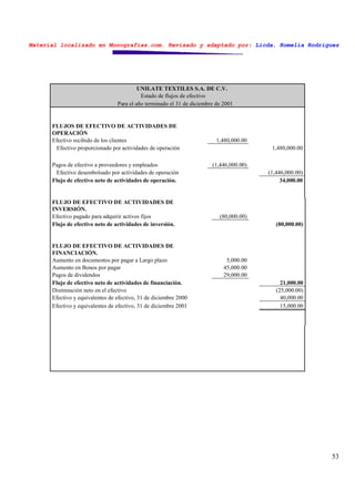 Material localizado en Monografías.com. Revisado y adaptado por: Licda. Romelia Rodríguez
53
UNILATE TEXTILES S.A. DE C.V.
Estado de flujos de efectivo
Para el año terminado el 31 de diciembre de 2001
FLUJOS DE EFECTIVO DE ACTIVIDADES DE
OPERACIÓN
Efectivo recibido de los clientes 1,480,000.00
Efectivo proporcionado por actividades de operación 1,480,000.00
Pagos de efectivo a proveedores y empleados (1,446,000.00)
Efectivo desembolsado por actividades de operación (1,446,000.00)
Flujo de efectivo neto de actividades de operación. 34,000.00
FLUJO DE EFECTIVO DE ACTIVIDADES DE
INVERSIÓN.
Efectivo pagado para adquirir activos fijos (80,000.00)
Flujo de efectivo neto de actividades de inversión. (80,000.00)
FLUJO DE EFECTIVO DE ACTIVIDADES DE
FINANCIACIÓN.
Aumento en documentos por pagar a Largo plazo 5,000.00
Aumento en Bonos por pagar 45,000.00
Pagos de dividendos 29,000.00
Flujo de efectivo neto de actividades de financiación. 21,000.00
Disminución neto en el efectivo (25,000.00)
Efectivo y equivalentes de efectivo, 31 de diciembre 2000 40,000.00
Efectivo y equivalentes de efectivo, 31 de diciembre 2001 15,000.00
 