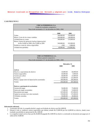 Material localizado en Monografías.com. Revisado y adaptado por: Licda. Romelia Rodríguez
54
CASO PRÁCTICO 2
CHICAS PODEROSAS, S.A.
Estado de resultados comparativo
Para el año terminado el 31 de diciembre de 2000 y 2001
2000 2001
Ventas 500,000.00 350,000.00
Menos: Costo de los vienes vendidos 200,000.00 140,000.00
Utilidad bruta en ventas 300,000.00 210,000.00
Menos: Gastos de operación (incluye depreciación)
de Bs.34,000 en 2000 y Bs.35,000 en 2001 260,000.00 243,000.00
Pérdida en venta de valores negociables 0.00 1,000.00
Utilidad neta (pérdida). 40,000.00 (34,000.00)
CHICAS PODEROSAS, S.A.
Balance general comparativo
Para el año terminado el 31 de diciembre de 2000 y 2001
Diciembre 31
2000 2001
Activos
Efectivo y equivalentes de efectivo 10,000.00 60,000.00
Valores negociables 20,000.00 5,000.00
Cuentas por cobrar 40,000.00 23,000.00
Inventario 120,000.00 122,000.00
Planta y equipo (neto de depreciación acumulada) 300,000.00 288,000.00
Totales 490,000.00 495,000.00
Pasivos y patrimonio de accionistas
Cuentas por pagar 50,000.00 73,000.00
Gastos por pagar acumulados 17,000.00 14,000.00
Documentos por pagar 245,000.00 253,000.00
Capital en acciones (sin valor nominal). 120,000.00 135,000.00
Utilidades retenidas. 58,000.00 20,000.00
Totales 490,000.00 495,000.00
Información adicional.
1. A principios del año, la compañía declaró y pagó un dividendo de efectivo por Bs.4,000.00
2. Durante el año se vendieron valores negociables que habían costado Bs.15,000.00 por Bs.14,000.00 en efectivo, dando como
resultado una pérdida no operacional de Bs.1,000.00
3. La compañía compró activos fijos por Bs.20,000.00 pagando Bs.2,000.00 en efectivo y emitiendo un documento por pagar por el
saldo de Bs.18,000.00
 