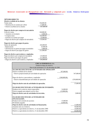 Material localizado en Monografías.com. Revisado y adaptado por: Licda. Romelia Rodríguez
58
MÉTODO DIRECTO
Efectivo recibido de los clientes
Ventas netas 350,000.00
+ Disminución en cuentas por cobrar 17,000.00
= Efectivo recibido de los clientes 367,000.00
Pagos de efectivo por compras de mercadería
Costo de ventas 140,000.00
+ Aumento en inventario 2,000.00
= Compras netas 142,000.00
- Aumento en cuentas por pagar 23,000.00
= Pagos de efectivo por compras de mercadería 119,000.00
Pagos de efectivo por pagos de gastos.
Gastos de operación 243,000.00
- Depreciación 35,000.00
+ Disminución en gastos por pagar acumulados 3,000.00
= Pagos de efectivo por pagos de gastos 211,000.00
Pagos de efectivo a proveedores y empleados.
Pagos de efectivo por compras de mercadería 119,000.00
Pagos de efectivo por pagos de gastos 211,000.00
= Pagos de efectivo a proveedores y empleados 330,000.00
CHICAS PODEROSAS, S.A.
Estado de flujos de efectivo
Para el año terminado el 31 de diciembre de 2001
FLUJOS DE EFECTIVO DE ACTIVIDADES DE OPERACIÓN
Efectivo recibido de los clientes 367,000.00
Efectivo proporcionado por actividades de operación 367,000.00
Pagos de efectivo a proveedores y empleados (340,000.00)
Efectivo desembolsado por actividades de operación (330,000.00)
Flujo de efectivo neto de actividades de operación. 37,000.00
FLUJO DE EFECTIVO DE ACTIVIDADES DE INVERSIÓN.
Producto de la venta de valores negociables 14,000.00
Efectivo pagado para adquirir activos fijos (12,000.00)
Flujo de efectivo neto de actividades de inversión. 2,000.00
FLUJO DE EFECTIVO DE ACTIVIDADES DE
FINANCIACIÓN.
Producto de la emisión de acciones 15,000.00
Dividendos pagados (4,000.00)
Flujo de efectivo neto de actividades de financiación. 11,000.00
Aumento neto en el efectivo 50,000.00
Efectivo y equivalentes de efectivo, 31 de diciembre 2000 10,000.00
Efectivo y equivalentes de efectivo, 31 de diciembre 2001 60,000.00
 