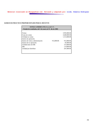 Material localizado en Monografías.com. Revisado y adaptado por: Licda. Romelia Rodríguez
59
EJERCICIO PRÁCTICO PROPORCIONADO POR EL DOCENTE
ESTILO AMERICANO, S.A. de C.V.
Estado de resultados, del 1 de enero al 31 dic de 2002
Ventas 3,992,000.00
Costo de ventas 2,680,000.00
Utilidad en ventas 1,312,000.00
Gastos de operación.
Gastos de venta y administración 912,000.00 912,000.00
Gastos de no operación. 85,000.00
Utilidad antes de ISR 315,000.00
ISR 114,000.00
Utilidad por distribuir 201,000.00
 
