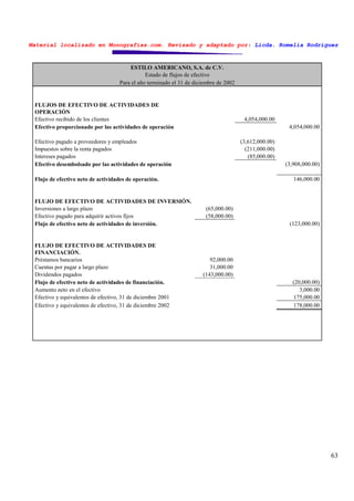 Material localizado en Monografías.com. Revisado y adaptado por: Licda. Romelia Rodríguez
63
ESTILO AMERICANO, S.A. de C.V.
Estado de flujos de efectivo
Para el año terminado el 31 de diciembre de 2002
FLUJOS DE EFECTIVO DE ACTIVIDADES DE
OPERACIÓN
Efectivo recibido de los clientes 4,054,000.00
Efectivo proporcionado por las actividades de operación 4,054,000.00
Efectivo pagado a proveedores y empleados (3,612,000.00)
Impuestos sobre la renta pagados (211,000.00)
Intereses pagados (85,000.00)
Efectivo desembolsado por las actividades de operación (3,908,000.00)
Flujo de efectivo neto de actividades de operación. 146,000.00
FLUJO DE EFECTIVO DE ACTIVIDADES DE INVERSIÓN.
Inversiones a largo plazo (65,000.00)
Efectivo pagado para adquirir activos fijos (58,000.00)
Flujo de efectivo neto de actividades de inversión. (123,000.00)
FLUJO DE EFECTIVO DE ACTIVIDADES DE
FINANCIACIÓN.
Préstamos bancarios 92,000.00
Cuentas por pagar a largo plazo 31,000.00
Dividendos pagados (143,000.00)
Flujo de efectivo neto de actividades de financiación. (20,000.00)
Aumento neto en el efectivo 3,000.00
Efectivo y equivalentes de efectivo, 31 de diciembre 2001 175,000.00
Efectivo y equivalentes de efectivo, 31 de diciembre 2002 178,000.00
 