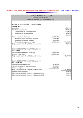 Material localizado en Monografías.com. Revisado y adaptado por: Licda. Romelia Rodríguez
64
ESTILO AMERICANO, S.A. de C.V.
Estado de flujos de efectivo
Para el año terminado el 31 de diciembre de 2001
FLUJOS DE EFECTIVO DE ACTIVIDADES DE
OPERACIÓN
Utilidad neta 201,000.00
Más: Gasto de depreciación 66,000.00
Disminución en las cuentas por cobrar 62,000.00
Aumento en las cuentas por pagar 12,000.00
341,000.00
Menos: Aumento en el inventario (94,000.00)
Aumento en gastos pagados por anticipado (4,000.00)
Aumento en prepagos de impuestos (6,000.00)
Disminución en impuestos por pagar (91,000.00) (195,000.00)
Flujo de efectivo neto de actividades de operación. 146,000.00
FLUJO DE EFECTIVO DE ACTIVIDADES DE
INVERSIÓN.
Efectivo pagado para adquirir activos fijos (58,000.00)
Inversión a largo plazo (65,000.00)
Flujo de efectivo neto de actividades de inversión. (123,000.00)
FLUJO DE EFECTIVO DE ACTIVIDADES DE
FINANCIACIÓN.
Aumento en Préstamos bancarios 92,000.00
Aumento en cuentas por pagar a largo plazo 31,000.00
Dividendos pagados (143,000.00)
Flujo de efectivo neto de actividades de financiación. (20,000.00)
Aumento neto en el efectivo 3,000.00
Efectivo y equivalentes de efectivo, 31 de diciembre 2001 175,000.00
Efectivo y equivalentes de efectivo, 31 de diciembre 2002 178,000.00
 