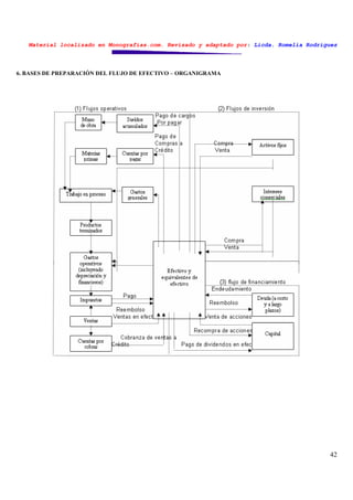 Material localizado en Monografías.com. Revisado y adaptado por: Licda. Romelia Rodríguez
42
6. BASES DE PREPARACIÓN DEL FLUJO DE EFECTIVO – ORGANIGRAMA
 