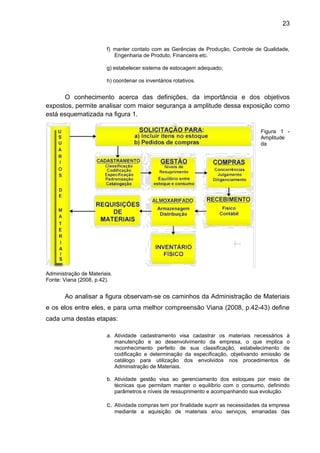 23


                        f) manter contato com as Gerências de Produção, Controle de Qualidade,
                           Engenharia de Produto, Financeira etc.

                        g) estabelecer sistema de estocagem adequado;

                        h) coordenar os inventários rotativos.


      O conhecimento acerca das definições, da importância e dos objetivos
expostos, permite analisar com maior segurança a amplitude dessa exposição como
está esquematizada na figura 1.

                                                                                     Figura 1 -
                                                                                     Amplitude
                                                                                     da




Administração de Materiais.
Fonte: Viana (2008, p.42).


       Ao analisar a figura observam-se os caminhos da Administração de Materiais
e os elos entre eles, e para uma melhor compreensão Viana (2008, p.42-43) define
cada uma destas etapas:

                        a. Atividade cadastramento visa cadastrar os materiais necessários à
                           manutenção e ao desenvolvimento da empresa, o que implica o
                           reconhecimento perfeito de sua classificação, estabelecimento de
                           codificação e determinação da especificação, objetivando emissão de
                           catálogo para utilização dos envolvidos nos procedimentos de
                           Administração de Materiais.

                        b. Atividade gestão visa ao gerenciamento dos estoques por meio de
                           técnicas que permitam manter o equilíbrio com o consumo, definindo
                           parâmetros e níveis de ressuprimento e acompanhando sua evolução.

                        c. Atividade compras tem por finalidade suprir as necessidades da empresa
                              mediante a aquisição de materiais e/ou serviços, emanadas das
 