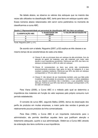 35



      Na tabela abaixo, se observa os valores dos estoques que na maioria das
vezes são utilizados na classificação ABC, tanto para itens em estoque quanto valor.
Esses números abaixo relacionados vêm servir como parâmetros no momento de
classificarmos a curva ABC.

Quadro 2: Representatividade em percentual da classificação ABC dos itens em estoque
                                 % QUANTIDADE EM             % VALOR EM ESTOQUES R$
   CLASSIFICAÇÃO ABC
                                     ESTOQUE
              A                          20                              80
              B                          30                              15
              C                          50                               5
Fonte: Nogueira (2007, p. 01).


      De acordo com a tabela, Nogueira (2007, p.02) explica as três classes e ao
mesmo tempo dá as características de cada uma delas:

                     a) Classe A: são os principais itens em estoque de alta prioridade, foco de
                        atenção do gestor de materiais, pois são materiais com maior valor
                        devido à sua importância econômica. Estima-se que 20% dos itens em
                        estoque correspondem a 80% do valor em estoque.

                     b) Classe B: compreendem os itens que ainda são considerados
                        economicamente preciosos, logo após os itens de categoria A, e que
                        recebem cuidados medianos. Estima-se que 30% dos itens em estoque
                        correspondem a 15% do valor em estoque.

                     c) Classe C: não deixam de ser importantes também, pois sua falta pode
                        inviabilizar a continuidade do processo, no entanto o critério estabelece
                        que seu impacto econômico não é dramático, o que possibilita menos
                        esforços. Estima-se que 50% dos itens em estoque correspondem a 5%
                        do valor em estoque.


      Para Viana (2008), a Curva ABC é o método pelo qual se determina a
importância dos materiais em função do valor expresso pelo próprio consumo num
período estabelecido.

      O conceito de curva ABC, segundo Ballou (2009), deriva da observação dos
perfis de produtos em muitas empresas, a maior parte das vendas é gerada por
relativamente poucos produtos da linha comercializada.

      Para Dias (1993), a Curva ABC é um importante instrumento para o
administrador; ela permite identificar aqueles itens que justificam atenção e
tratamento adequado, quanto a sua administração. Obtém-se a Curva ABC através
da ordenação dos itens conforme a sua importância.
 