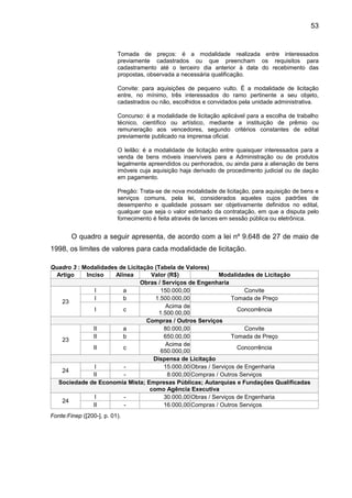 53


                          Tomada de preços: é a modalidade realizada entre interessados
                          previamente cadastrados ou que preencham os requisitos para
                          cadastramento até o terceiro dia anterior à data do recebimento das
                          propostas, observada a necessária qualificação.

                          Convite: para aquisições de pequeno vulto. É a modalidade de licitação
                          entre, no mínimo, três interessados do ramo pertinente a seu objeto,
                          cadastrados ou não, escolhidos e convidados pela unidade administrativa.

                          Concurso: é a modalidade de licitação aplicável para a escolha de trabalho
                          técnico, científico ou artístico, mediante a instituição de prêmio ou
                          remuneração aos vencedores, segundo critérios constantes de edital
                          previamente publicado na imprensa oficial.

                          O leilão: é a modalidade de licitação entre quaisquer interessados para a
                          venda de bens móveis inservíveis para a Administração ou de produtos
                          legalmente apreendidos ou penhorados, ou ainda para a alienação de bens
                          imóveis cuja aquisição haja derivado de procedimento judicial ou de dação
                          em pagamento.

                          Pregão: Trata-se de nova modalidade de licitação, para aquisição de bens e
                          serviços comuns, pela lei, considerados aqueles cujos padrões de
                          desempenho e qualidade possam ser objetivamente definidos no edital,
                          qualquer que seja o valor estimado da contratação, em que a disputa pelo
                          fornecimento é feita através de lances em sessão pública ou eletrônica.


        O quadro a seguir apresenta, de acordo com a lei nº 9.648 de 27 de maio de
1998, os limites de valores para cada modalidade de licitação.

Quadro 3 : Modalidades de Licitação (Tabela de Valores)
  Artigo    Inciso    Alínea      Valor (R$)               Modalidades de Licitação
                               Obras / Serviços de Engenharia
                I        a            150.000,00                     Convite
                I        b          1.500.000,00                Tomada de Preço
    23
                                        Acima de
                I        c                                        Concorrência
                                     1.500.00,00
                                 Compras / Outros Serviços
               II        a             80.000,00                     Convite
               II        b             650.00,00                Tomada de Preço
    23
                                        Acima de
               II        c                                        Concorrência
                                      650.000,00
                                   Dispensa de Licitação
                I        -             15.000,00 Obras / Serviços de Engenharia
    24
               II        -              8.000,00 Compras / Outros Serviços
  Sociedade de Economia Mista; Empresas Públicas; Autarquias e Fundações Qualificadas
                                  como Agência Executiva
                I        -             30.000,00 Obras / Serviços de Engenharia
    24
               II        -             16.000,00 Compras / Outros Serviços
Fonte:Finep ([200-], p. 01).
 