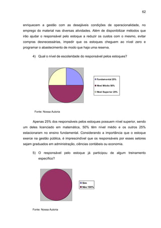 62



enriquecem a gestão com as desejáveis condições de operacionalidade, no
emprego do material nas diversas atividades. Além de disponibilizar métodos que
irão ajudar o responsável pelo estoque a reduzir os custos com o mesmo, evitar
compras desnecessárias, impedir que os estoques cheguem ao nível zero e
programar o abastecimento de modo que haja uma reserva.

      4) Qual o nível de escolaridade do responsável pelos estoques?




                                                 Fundam ental 25%

                                                 Nível Médio 50%

                                                 Nível Superior 25%




       Fonte: Nossa Autoria


      Apenas 25% dos responsáveis pelos estoques possuem nível superior, sendo
um deles licenciado em matemática, 50% têm nível médio e os outros 25%
estacionaram no ensino fundamental. Considerando a importância que o estoque
exerce na gestão pública, é imprescindível que os responsáveis por esses setores
sejam graduados em administração, ciências contábeis ou economia.

      5) O responsável pelo estoque já participou de algum treinamento
          específico?




                                      Sim
                                      Não 100%




      Fonte: Nossa Autoria
 