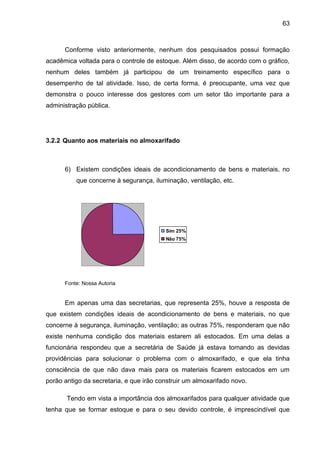 63



      Conforme visto anteriormente, nenhum dos pesquisados possui formação
acadêmica voltada para o controle de estoque. Além disso, de acordo com o gráfico,
nenhum deles também já participou de um treinamento específico para o
desempenho de tal atividade. Isso, de certa forma, é preocupante, uma vez que
demonstra o pouco interesse dos gestores com um setor tão importante para a
administração pública.




3.2.2 Quanto aos materiais no almoxarifado



      6) Existem condições ideais de acondicionamento de bens e materiais, no
          que concerne à segurança, iluminação, ventilação, etc.




                                         Sim 25%
                                         Não 75%




      Fonte: Nossa Autoria


      Em apenas uma das secretarias, que representa 25%, houve a resposta de
que existem condições ideais de acondicionamento de bens e materiais, no que
concerne à segurança, iluminação, ventilação; as outras 75%, responderam que não
existe nenhuma condição dos materiais estarem ali estocados. Em uma delas a
funcionária respondeu que a secretária de Saúde já estava tomando as devidas
providências para solucionar o problema com o almoxarifado, e que ela tinha
consciência de que não dava mais para os materiais ficarem estocados em um
porão antigo da secretaria, e que irão construir um almoxarifado novo.

       Tendo em vista a importância dos almoxarifados para qualquer atividade que
tenha que se formar estoque e para o seu devido controle, é imprescindível que
 