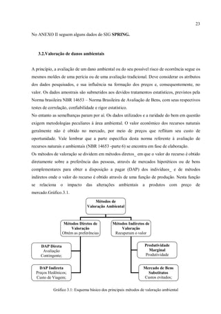 23
No ANEXO II seguem alguns dados do SIG SPRING.
3.2.Valoração de danos ambientais
A princípio, a avaliação de um dano ambiental ou do seu possível risco de ocorrência segue os
mesmos moldes de uma perícia ou de uma avaliação tradicional. Deve considerar os atributos
dos dados pesquisados, e sua influência na formação dos preços e, consequentemente, no
valor. Os dados amostrais são submetidos aos devidos tratamentos estatísticos, previstos pela
Norma brasileira NBR 14653 – Norma Brasileira de Avaliação de Bens, com seus respectivos
testes de correlação, confiabilidade e rigor estatístico.
No entanto as semelhanças param por aí. Os dados utilizados e a raridade do bem em questão
exigem metodologias peculiares à área ambiental. O valor econômico dos recursos naturais
geralmente não é obtido no mercado, por meio de preços que reflitam seu custo de
oportunidade. Vale lembrar que a parte específica desta norma referente à avaliação de
recursos naturais e ambientais (NBR 14653 -parte 6) se encontra em fase de elaboração.
Os métodos de valoração se dividem em métodos diretos_ em que o valor do recurso é obtido
diretamente sobre a preferência das pessoas, através de mercados hipotéticos ou de bens
complementares para obter a disposição a pagar (DAP) dos indivíduos_ e de métodos
indiretos onde o valor do recurso é obtido através de uma função de produção. Nesta função
se relaciona o impacto das alterações ambientais a produtos com preço de
mercado.Gráfico.3.1.
Gráfico 3.1: Esquema básico dos principais métodos de valoração ambiental
Métodos de
Valoração Ambiental
Métodos Diretos de
Valoração
Obtém as preferências
Métodos Indiretos de
Valoração
Recuperam o valor
Produtividade
Marginal
Produtividade
Mercado de Bens
Substitutos
Custos evitados;
DAP Direta
Avaliação
Contingente;
DAP Indireta
Preços Hedônicos;
Custo de Viagem;
 