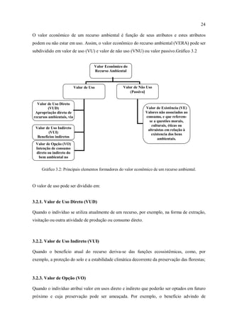 24
O valor econômico de um recurso ambiental é função de seus atributos e estes atributos
podem ou não estar em uso. Assim, o valor econômico do recurso ambiental (VERA) pode ser
subdividido em valor de uso (VU) e valor de não uso (VNU) ou valor passivo.Gráfico 3.2
Gráfico 3.2: Principais elementos formadores do valor econômico de um recurso ambiental.
O valor de uso pode ser dividido em:
3.2.1. Valor de Uso Direto (VUD)
Quando o indivíduo se utiliza atualmente de um recurso, por exemplo, na forma de extração,
visitação ou outra atividade de produção ou consumo direto.
3.2.2. Valor de Uso Indireto (VUI)
Quando o benefício atual do recurso deriva-se das funções ecossistêmicas, como, por
exemplo, a proteção do solo e a estabilidade climática decorrente da preservação das florestas;
3.2.3. Valor de Opção (VO)
Quando o indivíduo atribui valor em usos direto e indireto que poderão ser optados em futuro
próximo e cuja preservação pode ser ameaçada. Por exemplo, o benefício advindo de
Valor Econômico do
Recurso Ambiental
Valor de Uso Valor de Não Uso
(Passivo)
Valor de Existência (VE)
Valores não associados ao
consumo, e que referem-
se a questões morais,
culturais, éticas ou
altruístas em relação à
existencia dos bens
ambientais.
Valor de Uso Direto
(VUD)
Apropriação direta de
recursos ambientais, via
Valor de Uso Indireto
(VUI)
Benefícios indiretos
Valor de Opção (VO)
Intenção de consumo
direto ou indireto do
bem ambiental no
 