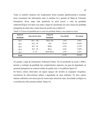 30
Todos os modelos temáticos dos componentes foram somados algebricamente.o resultado
desse cruzamento das informações entre os modelos foi a geração do Mapa de Valoração
Paisagística. Nesse mapa cada quadricula ou pixel possui o valor da qualidade
ambiental.(Figura 4.4).Após essa etapa o mapa foi classificado em cinco classes de qualidade
paisagística de muito alta a muito baixa de acordo com a tabela 4.2
Tabela 4.2 Classes de qualidade para as zonas de qualidade obtidas e suas respectivas áreas.
Zonas de
Qualidade
Intervalo de classe
Classe de
Qualidade
Área (Km2) Percentual
ZQ 1 80,5 – 100 Muito Alta 1,654 3,94%
ZQ 2 60,5 – 80 Alta 24,638 58,68%
ZQ 3 40,5 – 60 Média 6,420 15,29%
ZQ 4 30,5 – 40 Baixa 6,636 15,80%
ZQ 5 0 - 30 Muito Baixa 2,639 6,28%
Totais 41,987 100,00%
Foi gerado o mapa de Zoneamento Ambiental Urbano. Ele foi produzido na escala 1:2000 e
permite a avaliação da qualidade dos compartimentos espaciais, seu grau de degradação ou
potencial paisagístico no contexto urbano de quadra, lote e vias públicas.figura 4.5.
Os baixos valores observados em alguns espaços são devidos às ocupações irregulares,
inexistência de infra-estrutura urbana e degradação do meio ambiente. Os altos valores
indicam ambientes com maior grau de conservação natural do meio, diversidade ecológica ou
a existência de infra-estrutura urbana. Figura 4.6
 