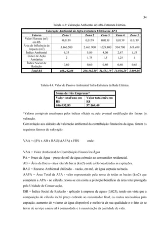 34
Tabela 4.3: Valoração Ambiental de Infra-Estrutura Elétrica.
Valoração Ambiental da Infra-Estrutura Elétrica na APA
Fatores Zona 1 Zona 2 Zona 3 Zona 4 Zona 5
Valor Floresta (m2
)
em R$
0,0139 0,0139 0,0139 0,0139 0,0139
Área de Influência de
Impacto (m2
)
3.866.500 2.461.900 1.029.800 504.700 343.400
Índice Ambiental 6,33 5,80 4,00 2,67 1,33
Índice de Ação
Antrópica
2 1,75 1,5 1,25 1
Índice Social de
Redução
0,60 0,60 0,60 0,60 0,60
Total R$ 408.242,08 208.402,30 51.531,19 14.048,20 3.809,06
Tabela 4.4: Valor do Passivo Ambiental/ Infra-Estrutura da Rede Elétrica.
Soma de três Empresas*
Valor total/ano em
R$
Valor total/mês em
R$
686.032,83 57.169,40
*Valores corrigíveis anualmente pelos índices oficiais ou pela eventual modificação dos fatores de
valoração.
Com relação aos cálculos de valoração ambiental da contribuição financeira da água, foram os
seguintes fatores de valoração:
VAA = ((PA x AB x RAU)/AAPA) x FRS onde:
VAA = Valor Ambiental de Contribuição Financeira/Água
PA = Preço da Água – preço do m3 de água cobrado ao consumidor residencial.
AB = Área da Bacia - área total da bacia (km2) onde estão localizadas as captações.
RAU = Recurso Ambiental Utilizado – vazão, em m3, de água captada na bacia.
AAPA = Área Total da APA - valor representado pela soma de todas as bacias (km2) que
compõem a APA - no cálculo, levou-se em conta a proteção/beneficio da área total protegida
pela Unidade de Conservação.
ISR = Índice Social de Redução - aplicado à empresa de águas (0,025), tendo em vista que a
composição do cálculo inclui preço cobrado ao consumidor final, os custos necessários para
captação, aumento do volume de água disponível e melhoria de sua qualidade e o fato de se
tratar de serviço essencial à comunidade e à manutenção da qualidade de vida.
 