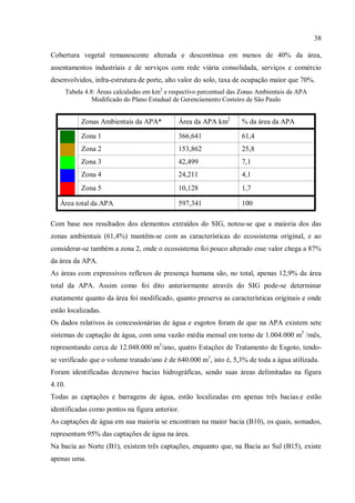 38
Cobertura vegetal remanescente alterada e descontínua em menos de 40% da área,
assentamentos industriais e de serviços com rede viária consolidada, serviços e comércio
desenvolvidos, infra-estrutura de porte, alto valor do solo, taxa de ocupação maior que 70%.
Tabela 4.8: Áreas calculadas em km2
e respectivo percentual das Zonas Ambientais da APA
Modificado do Plano Estadual de Gerenciamento Costeiro de São Paulo
Zonas Ambientais da APA* Área da APA km2
% da área da APA
Zona 1 366,641 61,4
Zona 2 153,862 25,8
Zona 3 42,499 7,1
Zona 4 24,211 4,1
Zona 5 10,128 1,7
Área total da APA 597,341 100
Com base nos resultados dos elementos extraídos do SIG, notou-se que a maioria dos das
zonas ambientais (61,4%) mantêm-se com as características do ecossistema original, e ao
considerar-se também a zona 2, onde o ecossistema foi pouco alterado esse valor chega a 87%
da área da APA.
As áreas com expressivos reflexos de presença humana são, no total, apenas 12,9% da área
total da APA. Assim como foi dito anteriormente através do SIG pode-se determinar
exatamente quanto da área foi modificado, quanto preserva as características originais e onde
estão localizadas.
Os dados relativos às concessionárias de água e esgotos foram de que na APA existem sete
sistemas de captação de água, com uma vazão média mensal em torno de 1.004.000 m3
/mês,
representando cerca de 12.048.000 m3
/ano, quatro Estações de Tratamento de Esgoto, tendo-
se verificado que o volume tratado/ano é de 640.000 m3
, isto é, 5,3% de toda a água utilizada.
Foram identificadas dezenove bacias hidrográficas, sendo suas áreas delimitadas na figura
4.10.
Todas as captações e barragens de água, estão localizadas em apenas três bacias.e estão
identificadas como pontos na figura anterior.
As captações de água em sua maioria se encontram na maior bacia (B10), os quais, somados,
representam 95% das captações de água na área.
Na bacia ao Norte (B1), existem três captações, enquanto que, na Bacia ao Sul (B15), existe
apenas uma.
 