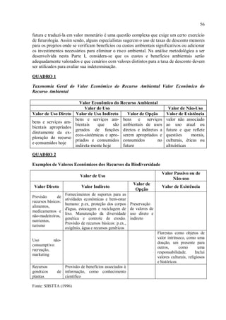56
futura e traduzi-la em valor monetário é uma questão complexa que exige um certo exercício
de futurologia. Assim sendo, alguns especialistas sugerem o uso de taxas de desconto menores
para os projetos onde se verificam benefícios ou custos ambientais significativos ou adicionar
os investimentos necessários para eliminar o risco ambiental. Na análise metodológica a ser
desenvolvida nesta Parte I, considera-se que os custos e benefícios ambientais serão
adequadamente valorados e que cenários com valores distintos para a taxa de desconto devem
ser utilizados para avaliar sua indeterminação.
QUADRO 1
Taxonomia Geral do Valor Econômico do Recurso Ambiental Valor Econômico do
Recurso Ambiental
Valor Econômico do Recurso Ambiental
Valor de Uso Valor de Não-Uso
Valor de Uso Direto Valor de Uso Indireto Valor de Opção Valor de Existência
bens e serviços am-
bientais apropriados
diretamente da ex-
ploração do recurso
e consumidos hoje
bens e serviços am-
bientais que são
gerados de funções
ecos-sistêmicas e apro-
priados e consumidos
indireta-mente hoje
bens e serviços
ambientais de usos
diretos e indiretos a
serem apropriados e
consumidos no
futuro
valor não associado
ao uso atual ou
futuro e que reflete
questões morais,
culturais, éticas ou
altruísticas
QUADRO 2
Exemplos de Valores Econômicos dos Recursos da Biodiversidade
Valor de Uso
Valor Passivo ou de
Não-uso
Valor Direto Valor Indireto
Valor de
Opção
Valor de Existência
Provisão de
recursos básicos:
alimentos,
medicamentos e
não-madeireiros,
nutrientes,
turismo
Fornecimentos de suportes para as
atividades econômicas e bem-estar
humano: p.ex, proteção dos corpos
d'água, estocagem e reciclagem de
lixo. Manutenção da diversidade
genética e controle de erosão.
Provisão de recursos básicos: p.ex.,
oxigênio, água e recursos genéticos
Preservação
de valores de
uso direto e
indireto
Uso não-
consumptivo:
recreação,
marketing
Florestas como objetos de
valor intrínseco, como uma
doação, um presente para
outros, como uma
responsabilidade. Inclui
valores culturais, religiosos
e históricos
Recursos
genéticos de
plantas
Provisão de benefícios associados à
informação, como conhecimento
científico
Fonte: SBSTTA (1996)
 