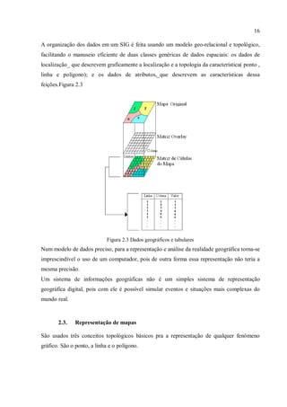 16
A organização dos dados em um SIG é feita usando um modelo geo-relacional e topológico,
facilitando o manuseio eficiente de duas classes genéricas de dados espaciais: os dados de
localização_ que descrevem graficamente a localização e a topologia da característica( ponto ,
linha e polígono); e os dados de atributos,_que descrevem as características dessa
feições.Figura 2.3
Figura 2.3 Dados geográficos e tabulares
Num modelo de dados preciso, para a representação e análise da realidade geográfica torna-se
imprescindível o uso de um computador, pois de outra forma essa representação não teria a
mesma precisão.
Um sistema de informações geográficas não é um simples sistema de representação
geográfica digital, pois com ele é possível simular eventos e situações mais complexas do
mundo real.
2.3. Representação de mapas
São usados três conceitos topológicos básicos pra a representação de qualquer fenômeno
gráfico. São o ponto, a linha e o polígono.
 