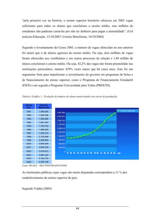 44
“pela primeira vez na história, o ensino superior brasileiro ofereceu em 2003 vagas
suficientes para todos os alunos que concluíram o ensino médio, mas milhões de
estudantes não puderam cursá-las por não ter dinheiro para pagar a mensalidade”. (Uol
notícias-Educação, 13/10/2007; Correio Brasiliense, 14/10/2004)
Segundo o levantamento do Censo 2003, o número de vagas oferecidas no ano anterior
foi maior que o de alunos egressos do ensino médio. Ou seja, dois milhões de vagas
foram oferecidas nos vestibulares e em outros processos de seleção e 1,88 milhão de
alunos concluíram o ensino médio. Ou seja, 42,2% das vagas não foram preenchidas nas
instituições particulares, número 439% vezes maior que há cinco anos. Este foi um
argumento forte para impulsionar o investimento do governo em programas de bolsa e
de financiamento do ensino superior, como o Programa de Financiamento Estudantil
(FIES) e em seguida o Programa Universidade para Todos (PROUNI).
Tabela e Gráfico 1 - Evolução do número de alunos matriculados em cursos de graduação
Censo
Ano
Total de
Matrículas
1991 1.565.056
1992 1.535.788
1993 1.594.668
1994 1.661.034
1995 1.759.703
1996 1.868.529
1997 1.945.615
1998 2.125.958
1999 2.369.945
2000 2.694.245
2001 3.030.754
2002 3.479.913
2003 3.887.022
2004 4.163.733
2005 4.453.156
Fonte: SINAES - MEC/INEP/DEAES/CENSO
As instituições públicas cujas vagas são muito disputadas correspondem a 11 % dos
estabelecimentos de ensino superior do país.
Segundo Valdés (2005)
 