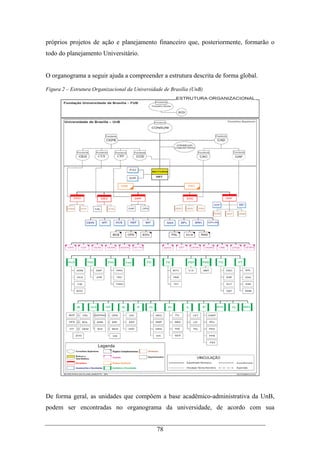 78
próprios projetos de ação e planejamento financeiro que, posteriormente, formarão o
todo do planejamento Universitário.
O organograma a seguir ajuda a compreender a estrutura descrita de forma global.
Figura 2 – Estrutura Organizacional da Universidade de Brasília (UnB)
De forma geral, as unidades que compõem a base acadêmico-administrativa da UnB,
podem ser encontradas no organograma da universidade, de acordo com sua
 