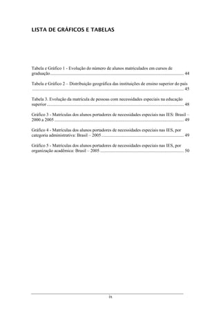 ix
LISTA DE GRÁFICOS E TABELAS
Tabela e Gráfico 1 - Evolução do número de alunos matriculados em cursos de
graduação........................................................................................................................ 44
Tabela e Gráfico 2 – Distribuição geográfica das instituições de ensino superior do país
........................................................................................................................................ 45
Tabela 3. Evolução da matrícula de pessoas com necessidades especiais na educação
superior........................................................................................................................... 48
Gráfico 3 - Matrículas dos alunos portadores de necessidades especiais nas IES: Brasil –
2000 a 2005 .................................................................................................................... 49
Gráfico 4 - Matrículas dos alunos portadores de necessidades especiais nas IES, por
categoria administrativa: Brasil – 2005.......................................................................... 49
Gráfico 5 - Matrículas dos alunos portadores de necessidades especiais nas IES, por
organização acadêmica: Brasil – 2005 ........................................................................... 50
 