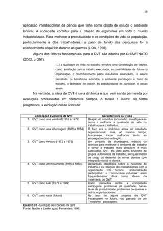 18
aplicação interdisciplinar da ciência que tinha como objeto de estudo o ambiente
laboral. A sociedade contribui para a difusão da ergonomia em todo o mundo
industrializado. Para melhorar a produtividade e as condições de vida da população,
particularmente a dos trabalhadores, o pano de fundo das pesquisas foi o
conhecimento adquirido durante as guerras (LIDA, 1998).
Alguns dos fatores fundamentais para a QVT são citados por CHIAVENATO
(2002, p. 297):
(...) a qualidade de vida no trabalho envolve uma constelação de fatores,
como: satisfação com o trabalho executado, as possibilidades de futuro na
organização, o reconhecimento pelos resultados alcançados, o salário
percebido, os benefícios auferidos, o ambiente psicológico e físico do
trabalho, a liberdade de decidir, as possibilidades de participar, e coisas
assim.
Na verdade, a ideia de QVT é uma dinâmica e que vem sendo permeada por
evoluções processadas em diferentes campos. A tabela 1 ilustra, de forma
pragmática, a evolução desse conceito.
Concepção Evolutiva da QVT Característica ou visão
1. QVT como uma variável (1959 a 1972). Reação do individuo ao trabalho. Investigava-se
como a melhorar a qualidade de vida no
trabalho para o individuo.
2. QVT como uma abordagem (1969 a 1974) O foco era o individuo antes do resultado
organizacional; mas, ao mesmo tempo,
buscava-se trazer melhorias tanto ao
empregado como a direção.
3. QVT como método (1972 a 1975) Um conjunto de abordagens, método ou
técnicas para melhorar o ambiente de trabalho
e tornar o trabalho mais produtivo e mais
satisfatório. QVT era visto como sinônimo de
grupos autônomos de trabalho, enriquecimento
de cargo ou desenho de novas plantas com
integração social e técnica.
4. QVT como um movimento (1975 a 1980). Declaração ideológica sobre a natureza do
trabalho e as relações dos trabalhadores com a
organização. Os termos ´´administração
participativa`` e ´´democracia industrial`` eram
frequentemente ditos como ideais do
movimento de QVT.
5. QVT como tudo (1979 a 1982) Como panacéia contra a competição
estrangeira, problemas de qualidade, baixas
taxas de produtividade, problemas de queixas e
outros organizacionais.
6. QVT como nada (futuro) No caso de alguns projetos de QVT
fracassarem no futuro, não passará de um
´´modismo`` passageiro.
Quadro 02 - Evolução do conceito de QVT
Fonte: Nadler e Lawler apud Fernandes (1996)
 