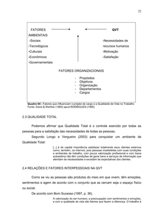 22
FATORES QVT
AMBIENTAIS
-Sociais -Necessidades de
-Tecnológicos recursos humanos
-Culturais -Motivação
-Econômicos -Satisfação
-Governamentais
FATORES ORGANIZACIONAIS
- Propósitos
- Objetivos
- Organização
- Departamentos
- Cargos
Quadro 04 - Fatores que influenciam o projeto de cargo e a Qualidade de Vida no Trabalho
Fonte: Davis & Werther (1983) apud RODRIGUES (1995)
2.3 QUALIDADE TOTAL
Podemos afirmar que Qualidade Total é o controle exercido por todas as
pessoas para a satisfação das necessidades de todas as pessoas.
Segundo Longo e Vergueiro (2003) para conquistar um ambiente de
Qualidade Total:
[...] é de capital importância satisfazer totalmente seus clientes externos
como, também, os internos, pois pessoas insatisfeitas com suas condições
e ambientes de trabalho, com pouca valorização profissional e com baixa
autoestima não têm condições de gerar bens e serviços de informação que
atendam às necessidades e excedam às expectativas dos clientes.
2.4 RELAÇÕES E FATORES INTERPESSOAIS NA QVT
Como se viu as pessoas são produtos do meio em que vivem, têm emoções,
sentimentos e agem de acordo com o conjunto que as cercam seja o espaço físico
ou social.
De acordo com Bom Sucesso (1997, p. 36).
A valorização do ser humano, a preocupação com sentimentos e emoções,
e com a qualidade de vida são fatores que fazem a diferença. O trabalho é
 