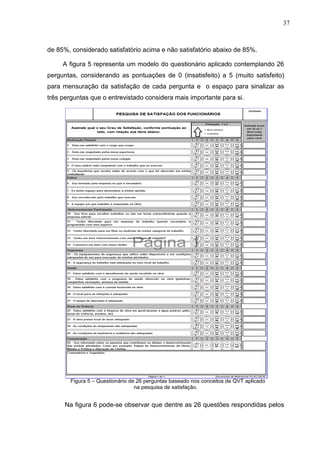 37
de 85%, considerado satisfatório acima e não satisfatório abaixo de 85%.
A figura 5 representa um modelo do questionário aplicado contemplando 26
perguntas, considerando as pontuações de 0 (insatisfeito) a 5 (muito satisfeito)
para mensuração da satisfação de cada pergunta e o espaço para sinalizar as
três perguntas que o entrevistado considera mais importante para si.
Figura 5 – Questionário de 26 perguntas baseado nos conceitos de QVT aplicado
na pesquisa de satisfação.
Na figura 6 pode-se observar que dentre as 26 questões respondidas pelos
 