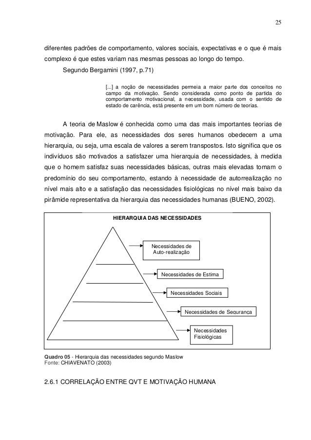 Monografia motivacao