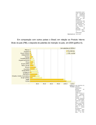 seguridade social;
Inclui estimativ as
dos dispêndios
das instituições
f ederais com
cursos de pós-
graduação
reconhecidos pela
Coordenação de
Aperf eiçoamento
de Pessoal de
Niv el Superior -
Capes, do
Ministério da
Educação - MEC.
1) dados
preliminares.
Atualizada em: 02/07/2007
Em comparação com outros países o Brasil, em relação ao Produto Interno
Bruto do país (PIB), e deposito de patentes de invenção no país, em 2004 (gráfico 6).
Gráfico 6:
Fonte(s):
para depósitos de
patentes:
Organização
Mundial de
Propriedade
Intelectual
(OMPI), exceto no
caso brasileiro
cujos dados são
também do
Instituto Nacional
de Propriedade
Intelectual (INPI);
para o produto
interno bruto (PIB)
em paridade de
poder de compra
(PPC): World
dev elopment
indicators, 2003
and World Bank
atlas ; on CD-
 