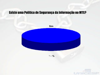Existe uma Política de Segurança da Informação no MTE? 