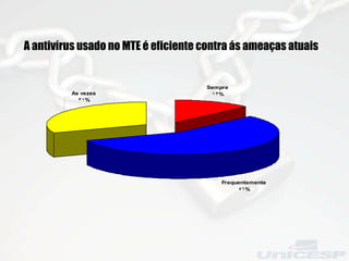 A antivírus usado no MTE é eficiente contra ás ameaças atuais 