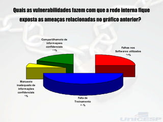 Quais as vulnerabilidades fazem com que a rede interna fique exposta as ameaças relacionadas no gráfico anterior?   