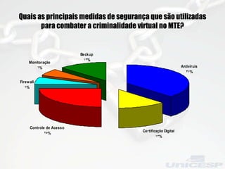 Quais as principais medidas de segurança que são utilizadas para combater a criminalidade virtual no MTE? 