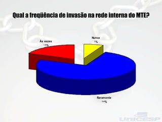 Qual a freqüência de invasão na rede interna do MTE? 