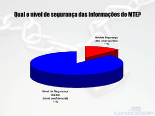 Qual o nível de segurança das informações do MTE? 