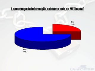 A segurança da Informação existente hoje no MTE basta? 