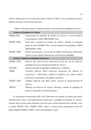 22
software. Apenas para ter uma visão geral, pode-se observar a Tabela 1 com as principais normais e
modelos nacionais e internacionais nesta área.
Tabela 1: Principais normas e modelos nacionais e internacionais de qualidade de software
Normas de Qualidade do Produto
ISO/IEC 9126 Características da qualidade de produtos de software. A norma brasileira
correspondente é ABNT NBR ISO/IEC 9126.
ISO/IEC 14598 Guias para a avaliação de produtos de software, baseados na utilização
prática da norma ISO/IEC 9126. A norma brasileira correspondente é ABNT
NBR ISO/IEC 14598.
ISO/IEC 25000 Fornece um guia para o uso da série de padrões internacionais denominado
Software product Quality Requirements and Evaluation (SQuaRE).
Normas e Modelos de Qualidade do Processo
ISO/IEC 12207 Software Life Cycle Processes (Processos de ciclo de vida do software):
qualidade do processo de desenvolvimento de software.
ISO 9000 Sistemas de gestão da qualidade: fundamentos e vocabulário.
CMMI Capability Maturity Model Integration (Integração dos Modelos de
Capacitação e Maturidade): modelo de referência que contém práticas
necessárias à maturidade em disciplinas específicas.
ISO/IEC 15504 Também conhecida como Spice, define processo de desenvolvimento de
software.
MPS-Br Melhoria de Processos do Software Brasileiro: modelo de qualidade de
processo voltada para o mercado brasileiro.
As organizações internacionais ISO e IEC elaboraram um conjunto de normas que tratam,
especificamente, sobre a atual padronização mundial para a qualidade dos produtos de software.
Algumas dessas normas foram utilizadas como base para o desenvolvimento desse trabalho, como
as normas ISO/IEC 9126 e ISO/IEC 14598. Ambas as normas foram reorganizadas através do
projeto SQuaRE (ISO/IEC 25000) e serão mais detalhadas a seguir.
 