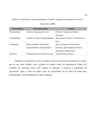 58
Tabela 4: Características, Sub-características e Critérios utilizados na avaliação do software.
Fonte: Silva (2008).
Características Sub-características Critérios
Funcionalidade Acurácia e Segurança de acesso Precisão, Validação dos Dados e
Segurança
Confiabilidade Tolerância à falhas e Recuperabilidade Recuperação de Dados e Resistência aos
Erros.
Usabilidade Operacionalidade, Atratividade,
Apreensibilidade e Inteligibilidade
Help, Navegação, Documentação,
Glossário, Aproveitamento de Dados,
Mensagens e Padronização
Eficiência Comportamento em relação ao tempo Tempo de Processamento
Definidas as características, deve-se escolher a técnica de avaliação de satisfação do usuário,
que no caso deste trabalho, será a pesquisa de opinião através de questionários (Figura 11),
escolhida por apresentar baixo custo, rapidez de aplicação e dispensar a participação de
especialistas. Após a coleta dos dados, estes são armazenados em um banco de dados para,
posteriormente, serem trabalhados nas etapas seguintes.
 