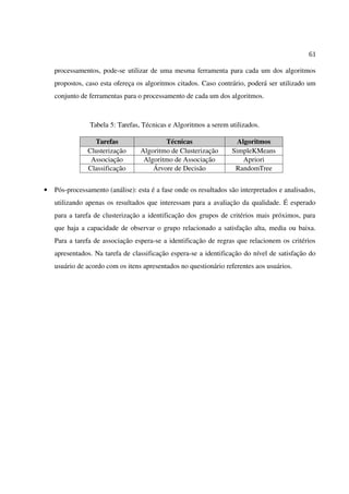 61
processamentos, pode-se utilizar de uma mesma ferramenta para cada um dos algoritmos
propostos, caso esta ofereça os algoritmos citados. Caso contrário, poderá ser utilizado um
conjunto de ferramentas para o processamento de cada um dos algoritmos.
Tabela 5: Tarefas, Técnicas e Algoritmos a serem utilizados.
Tarefas Técnicas Algoritmos
Clusterização Algoritmo de Clusterização SimpleKMeans
Associação Algoritmo de Associação Apriori
Classificação Árvore de Decisão RandomTree
• Pós-processamento (análise): esta é a fase onde os resultados são interpretados e analisados,
utilizando apenas os resultados que interessam para a avaliação da qualidade. É esperado
para a tarefa de clusterização a identificação dos grupos de critérios mais próximos, para
que haja a capacidade de observar o grupo relacionado a satisfação alta, media ou baixa.
Para a tarefa de associação espera-se a identificação de regras que relacionem os critérios
apresentados. Na tarefa de classificação espera-se a identificação do nível de satisfação do
usuário de acordo com os itens apresentados no questionário referentes aos usuários.
 